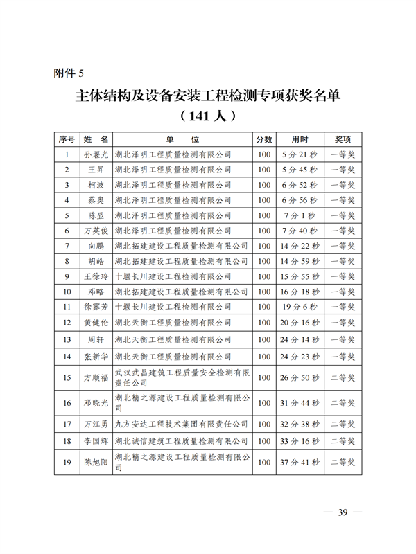 1641813922149613.png 鄂建質(zhì)安協(xié)〔2022〕3號:公布知識競賽結(jié)果的通知(1)_38.png